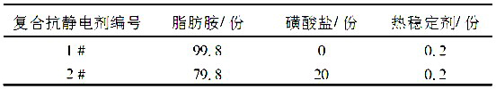 抗靜電劑