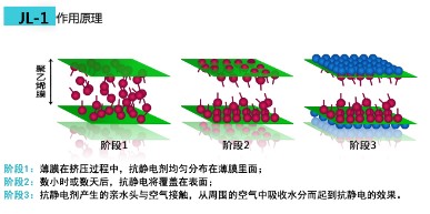 作用原理