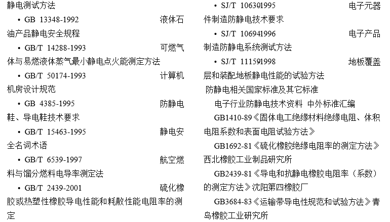 抗靜電劑國家標準