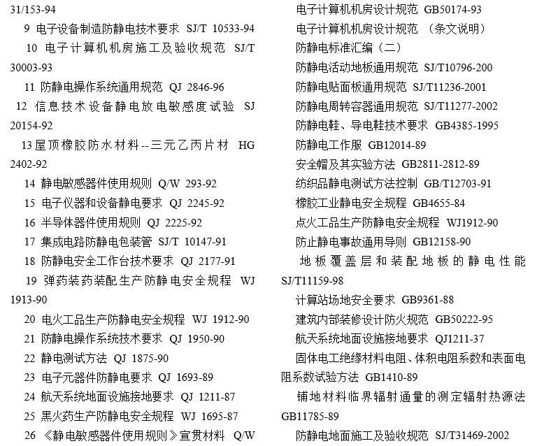 抗靜電劑國家標準